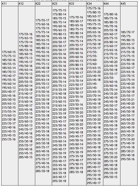 Como saber que talla de cadenas de nieve comprar - Snovit