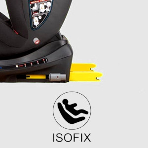 Lee más sobre el artículo Cómo funciona el sistema ISOFIX